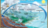 watercyclesummary